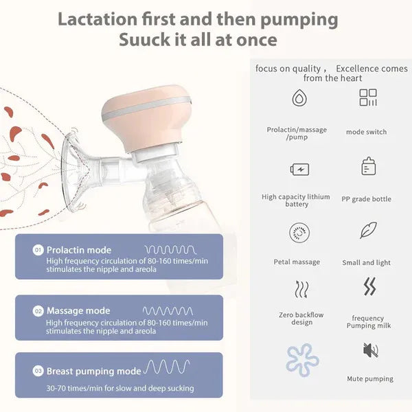 Prime Portable Electric Breast Pump – Hands-Free, Rechargeable with LED Display